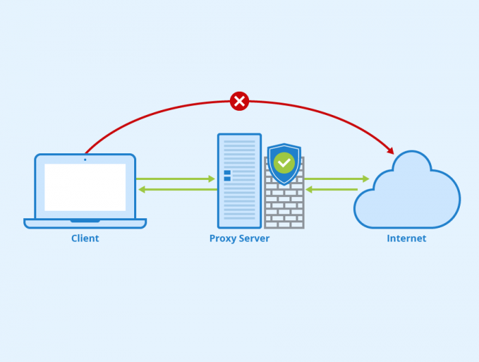 proxy server