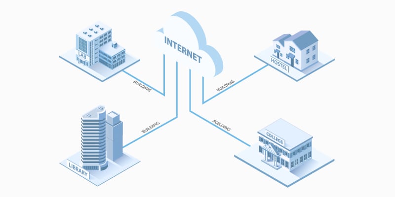 campus area network