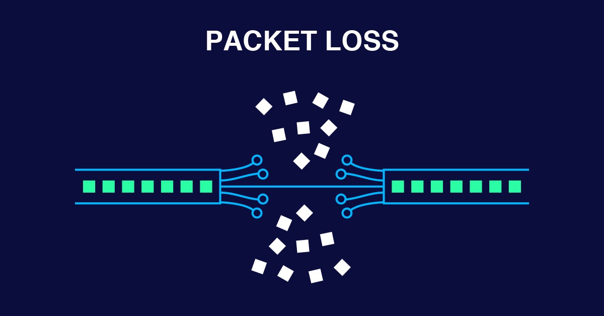 packet loss 