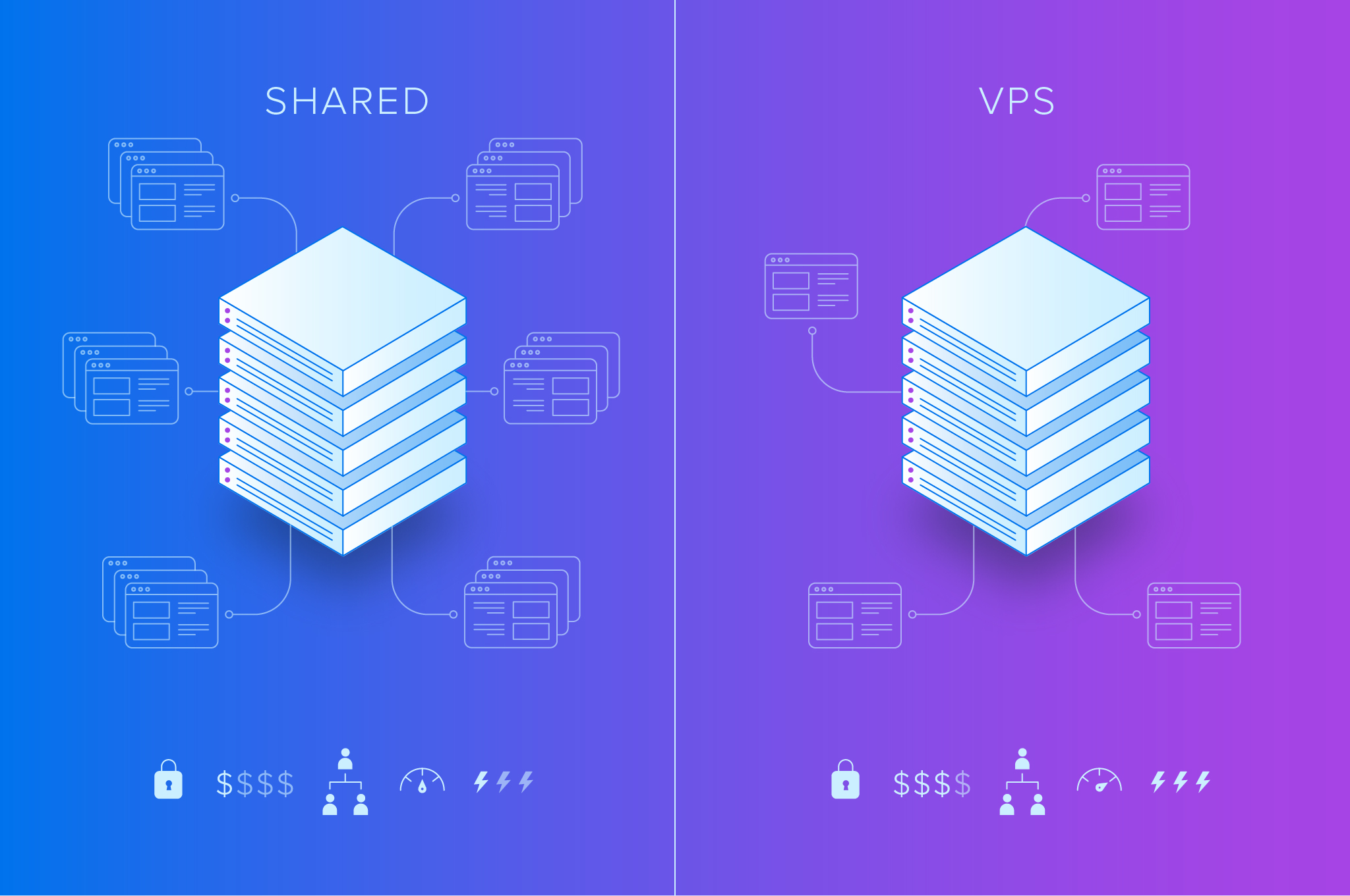 VPS vs Shared Hosting – Which one is Better for You? - GreenCloud ...