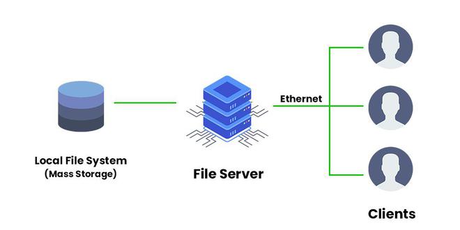 File Server: How does it work? - GreenCloud - Affordable KVM and ...