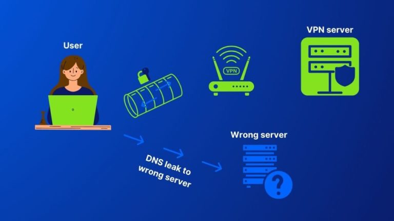 What is a DNS Leak? - GreenCloud - Affordable KVM and Windows VPS