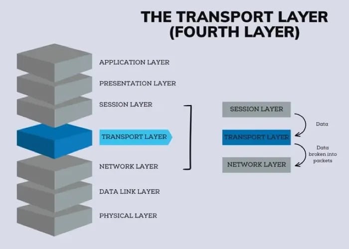 transport layer