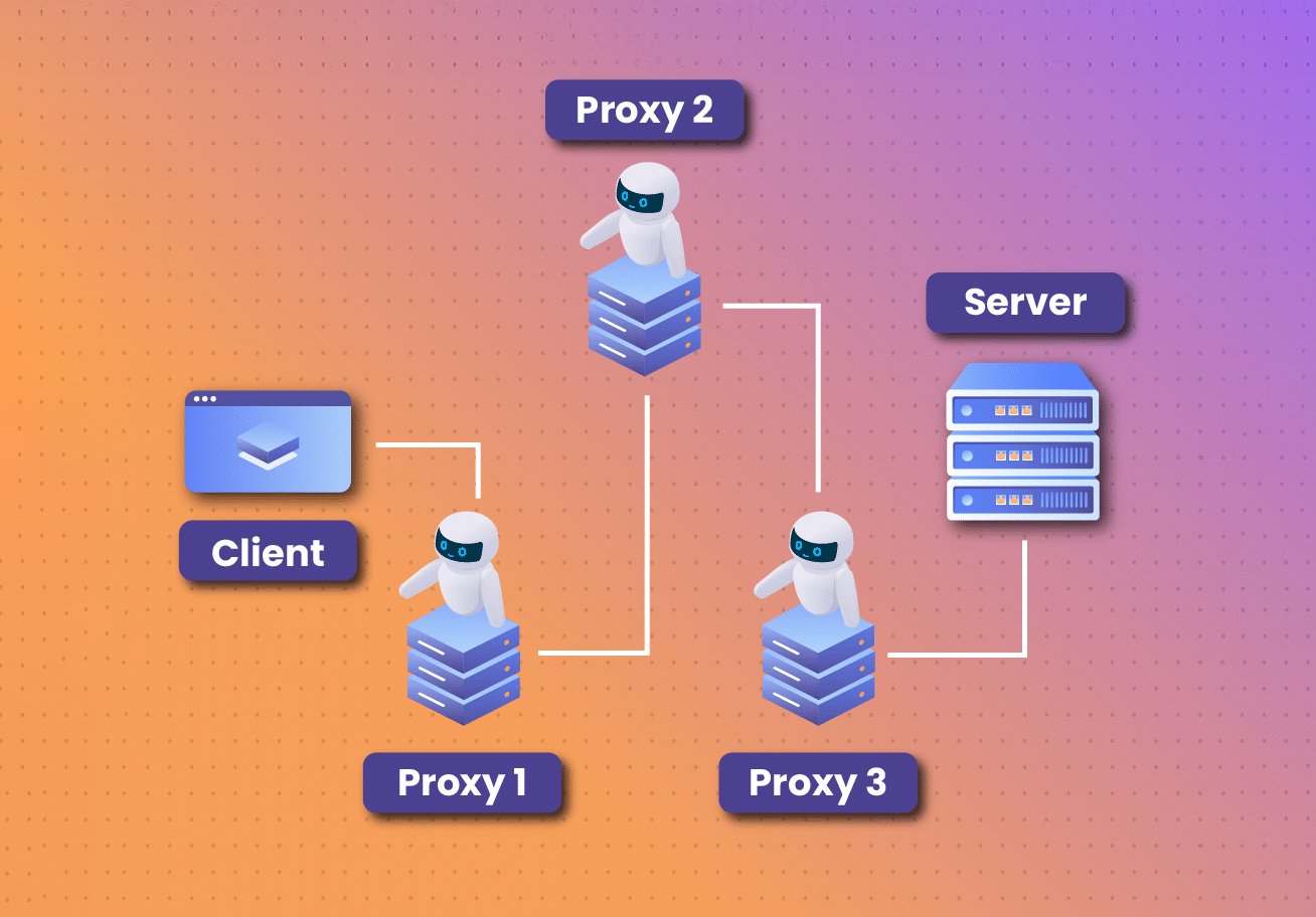 proxy chaining