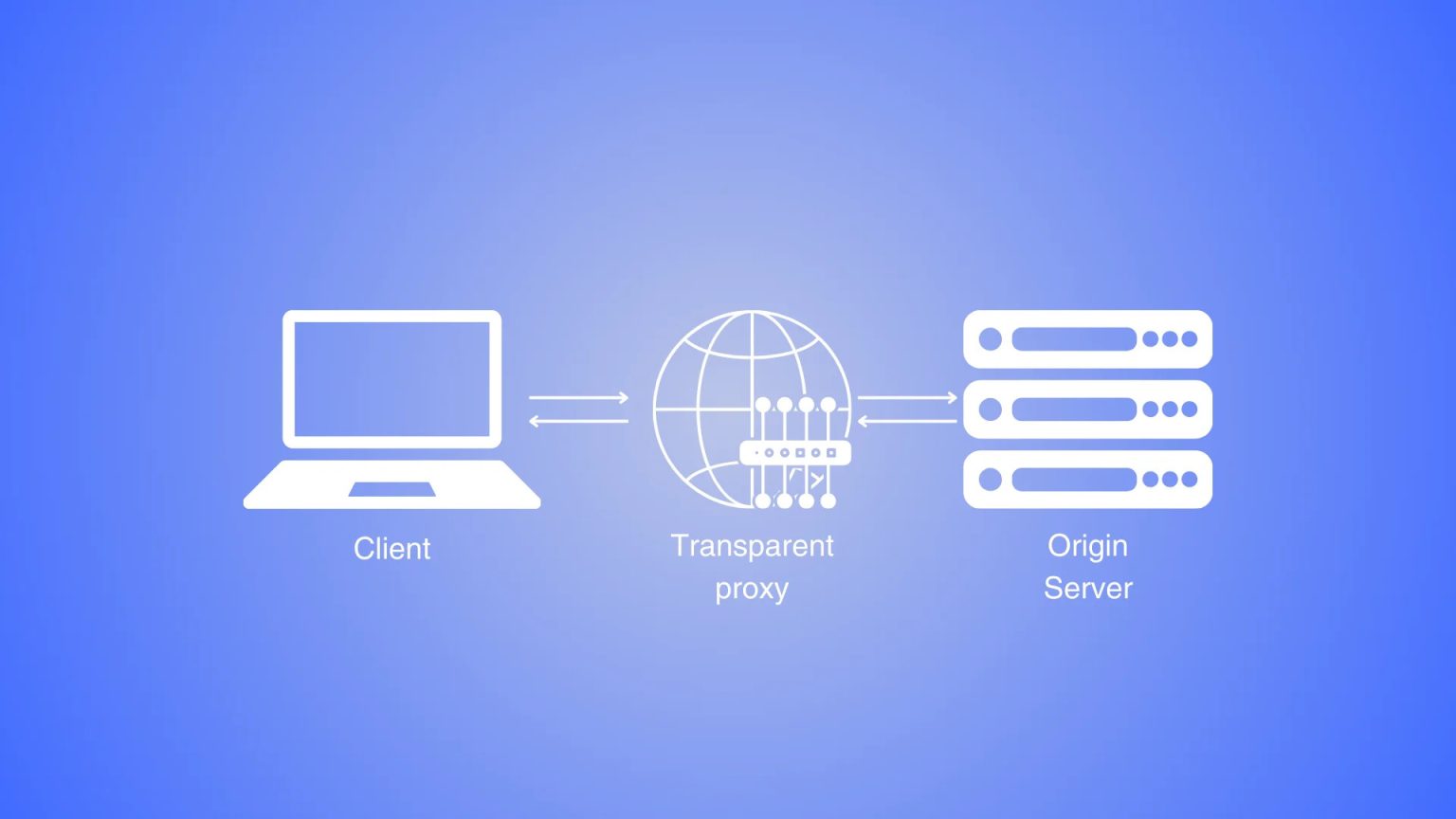 Transparant Proxy What is a Transparent Proxy? - GreenCloud - Affordable KVM and Windows VPS