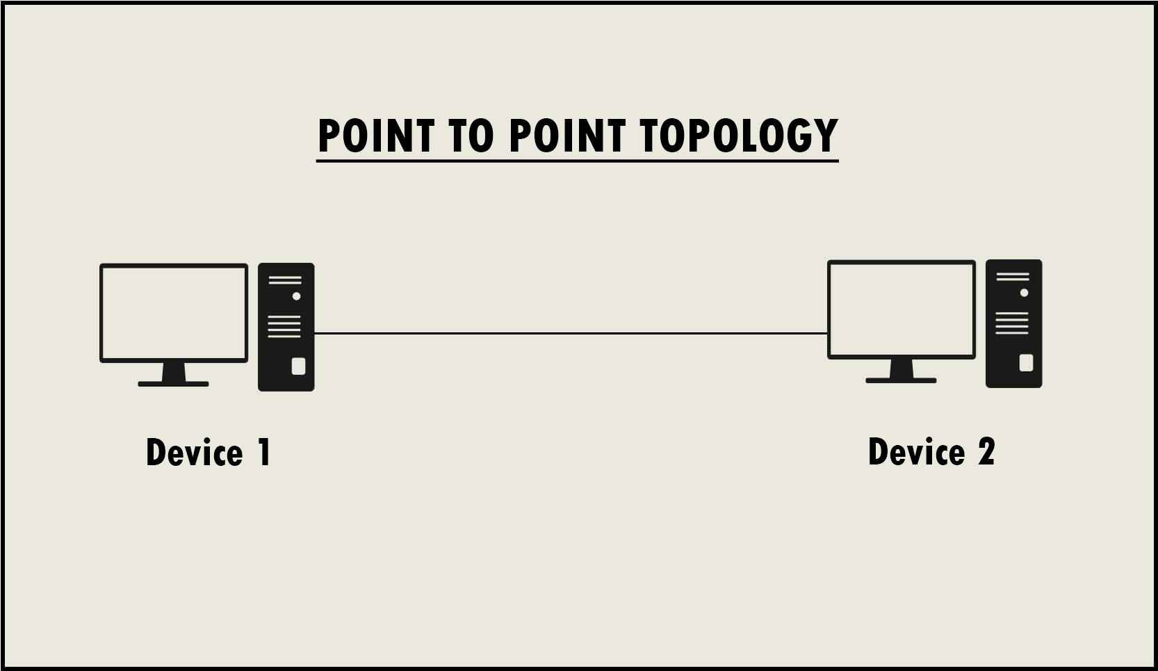 point to point topology