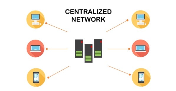 centralized network