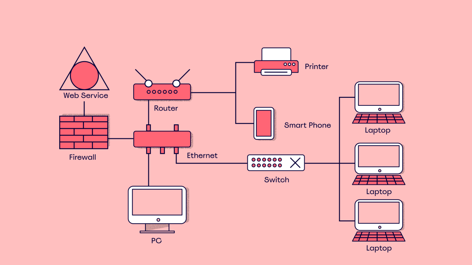 network diagram