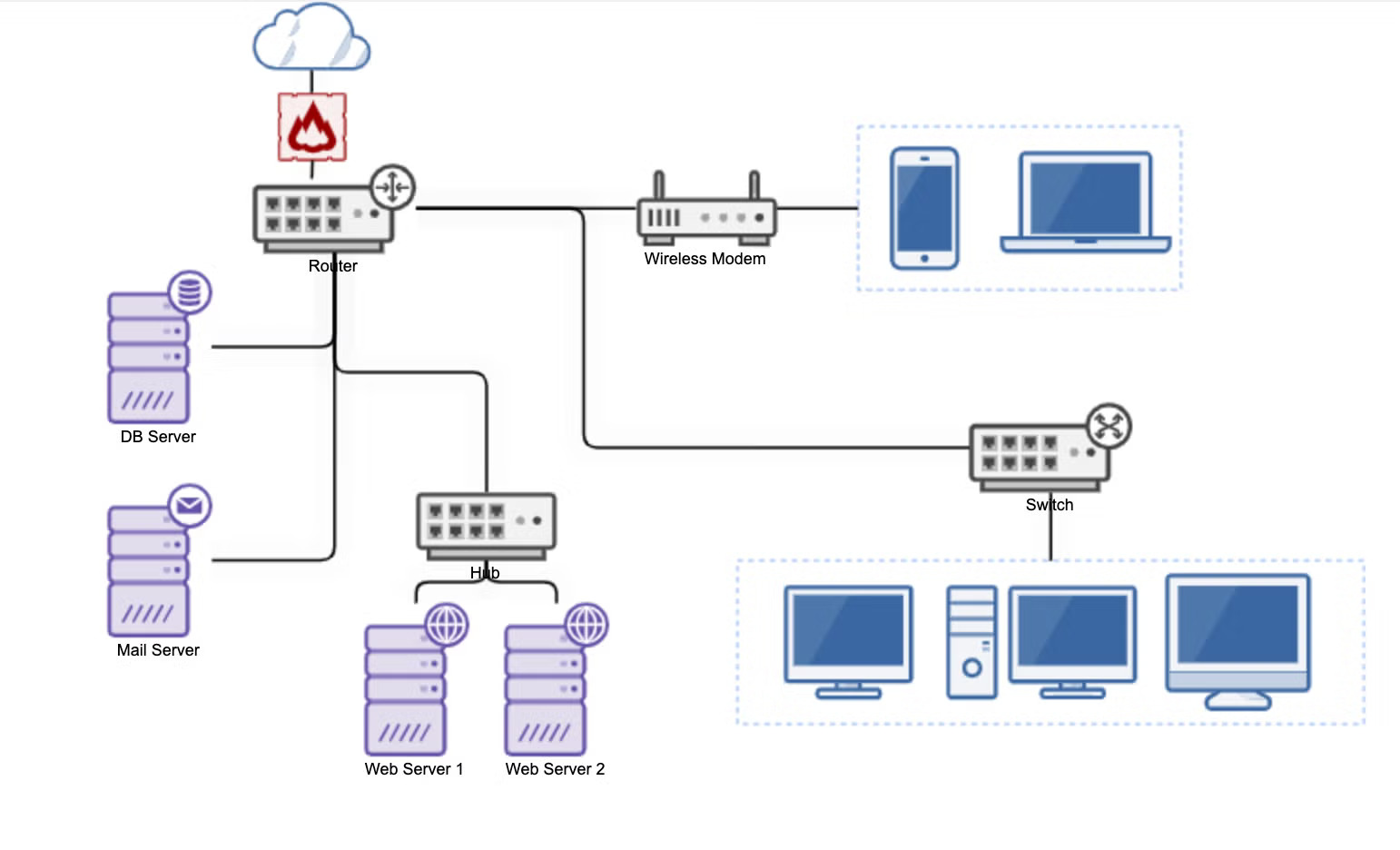 network diagram