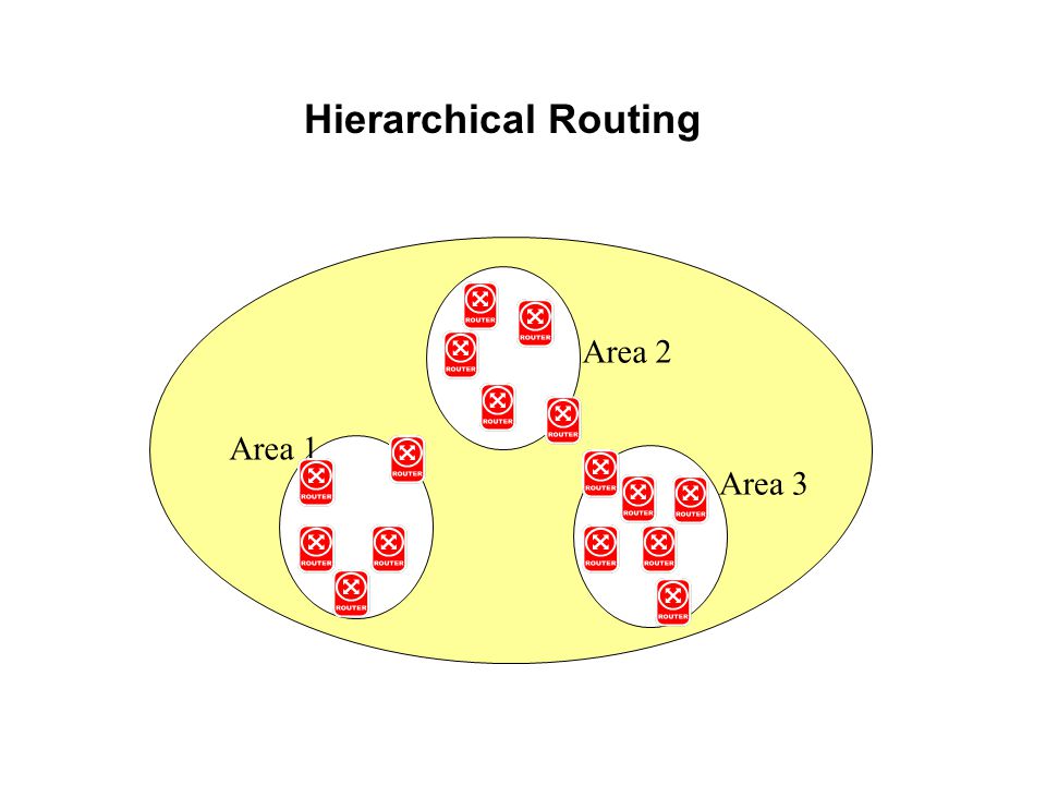 hierarchical routing