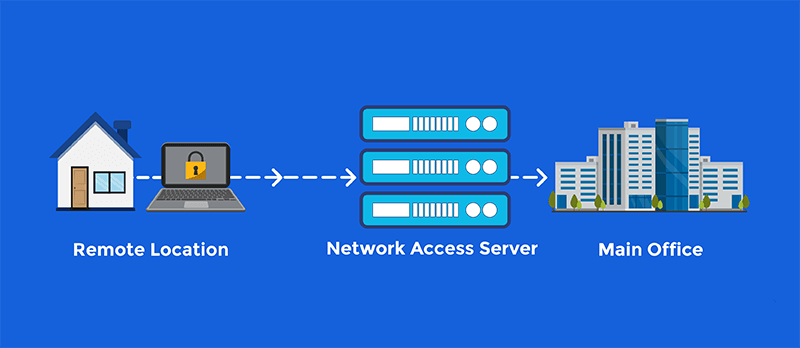 network access server