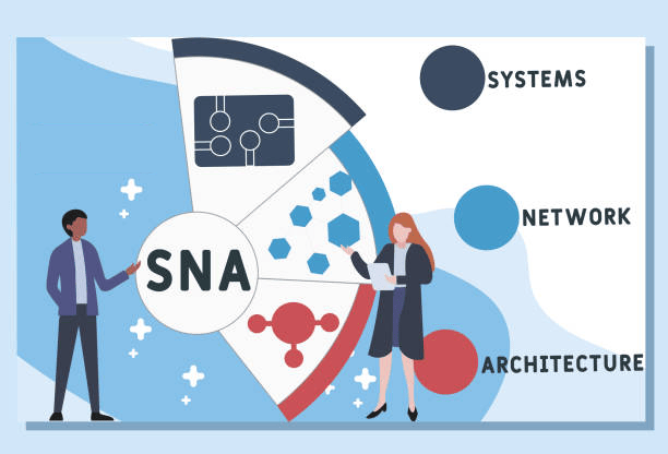 Systems Network Architecture