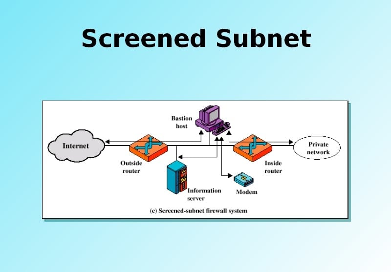 screened subnet