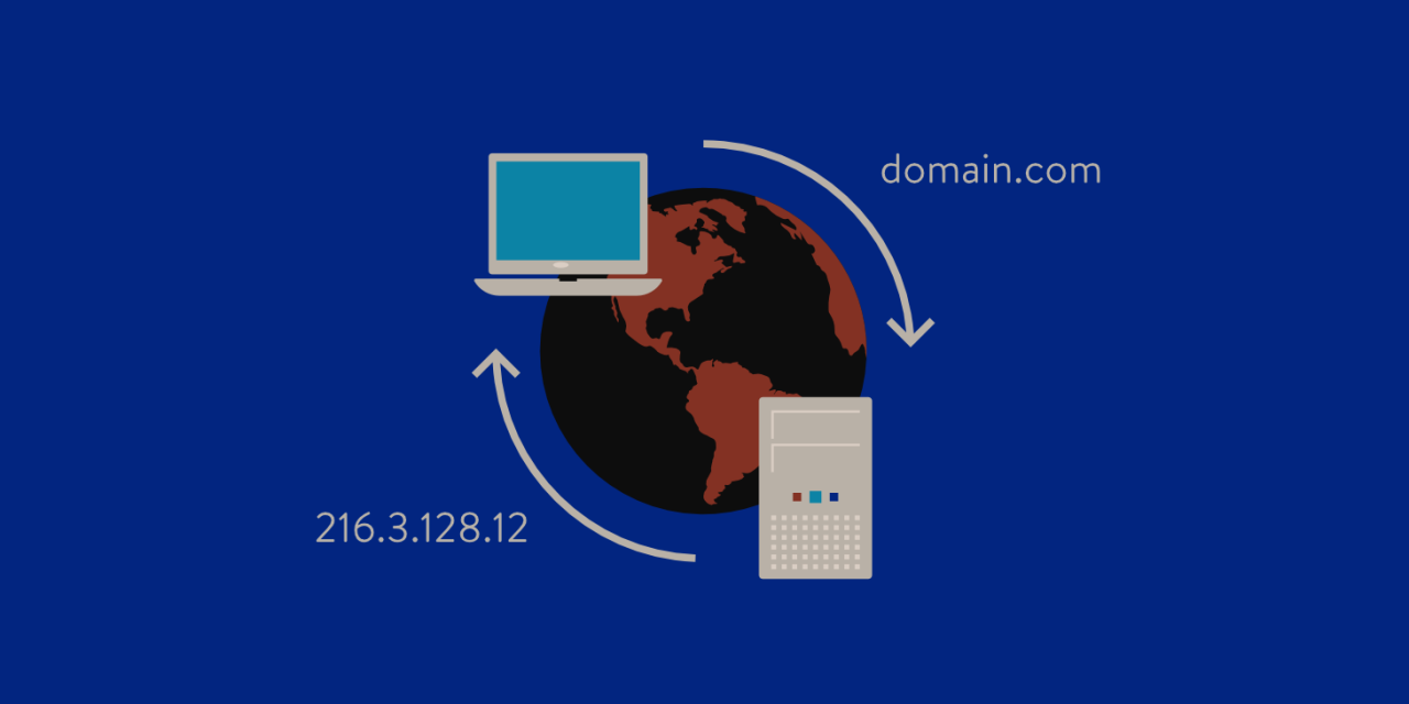 dns resolution