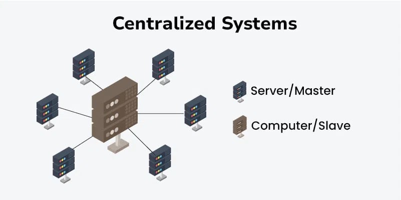 centralized system