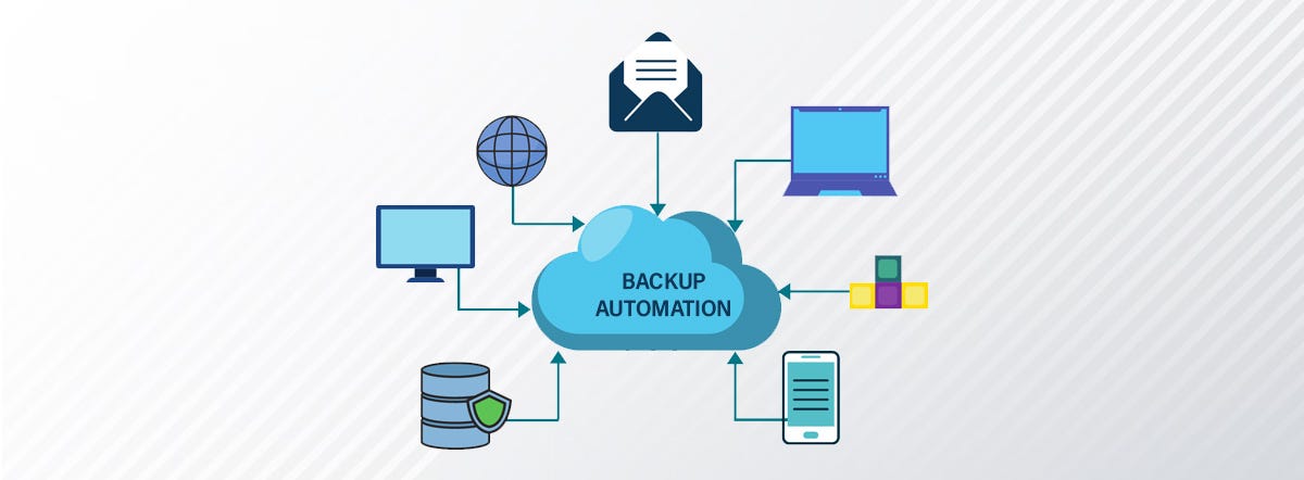 cloud backup automation