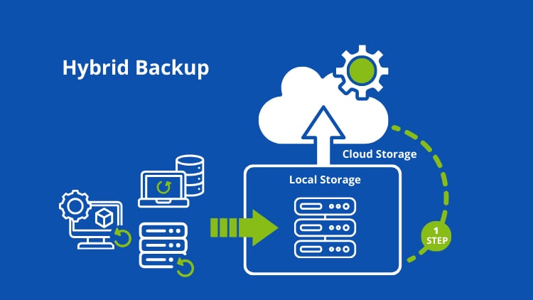 hybrid backup
