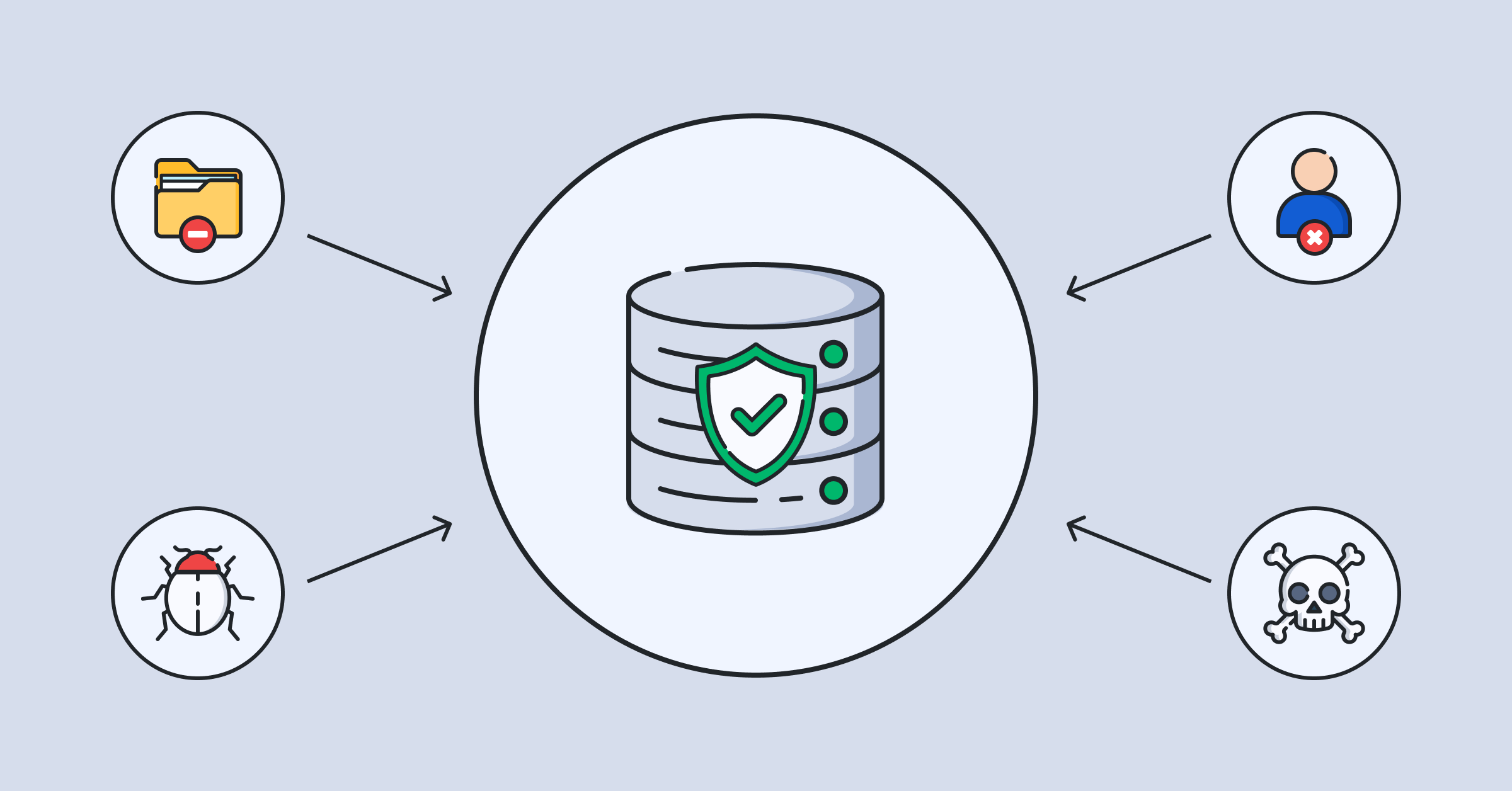 What Is Immutable Backup? - GreenCloud - Affordable KVM and Windows VPS