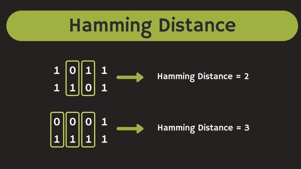 What Is Hamming Distance In Computer Network? - GreenCloud - Affordable ...