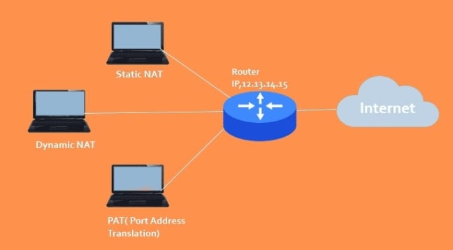 port address translation