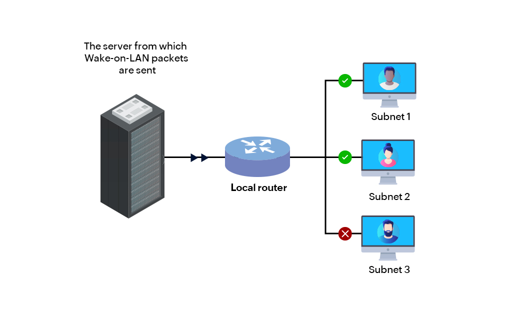 wake-on-LAN