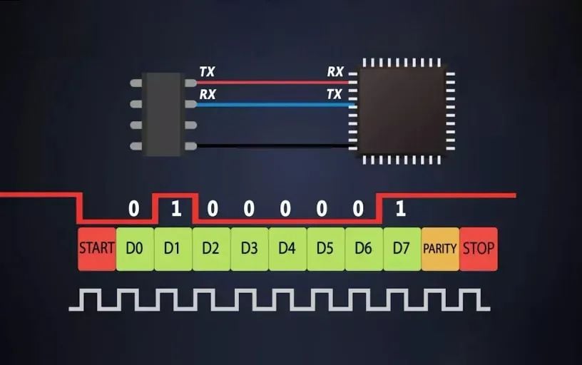 baud rate