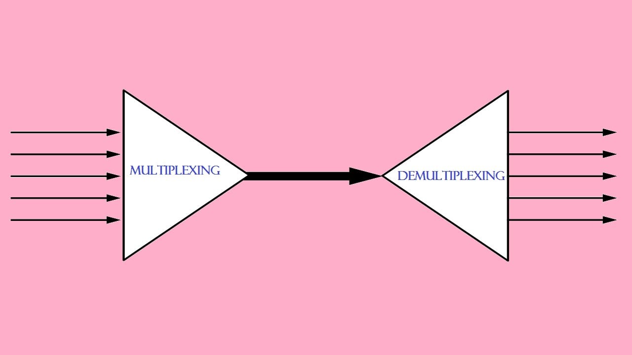 demultiplexing