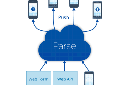 parse server