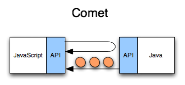 comet