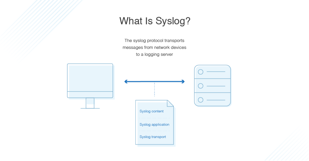 syslog protocol