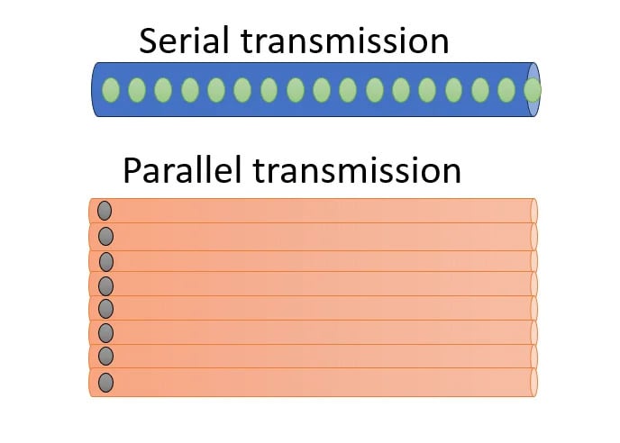 parallel transmission