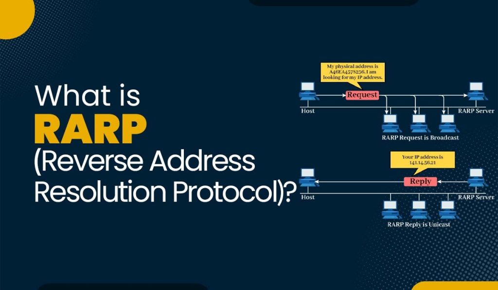 reverse address resolution protocol