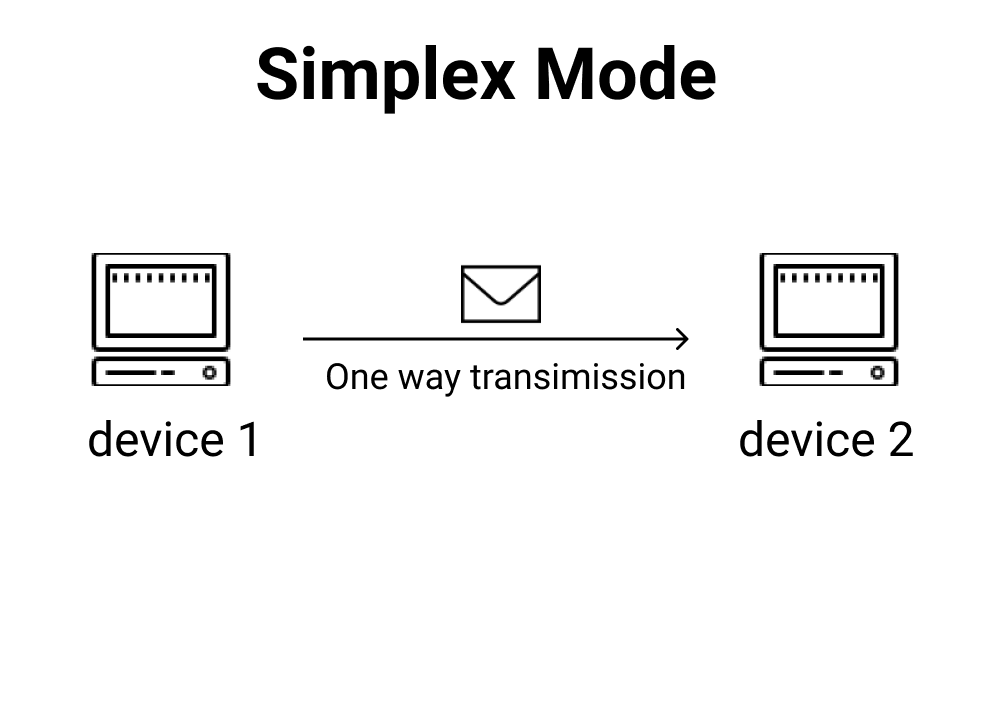 simplex mode