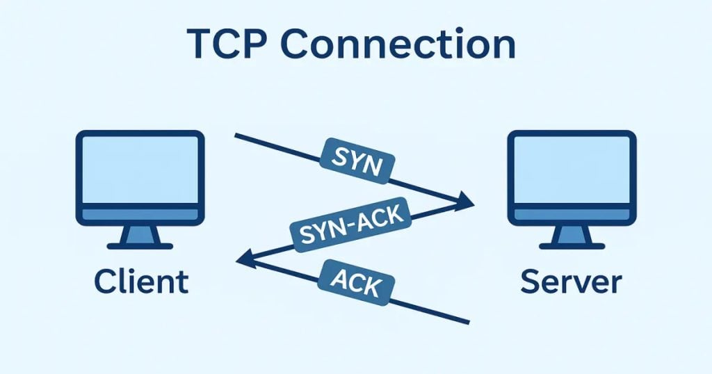 tcp connection management