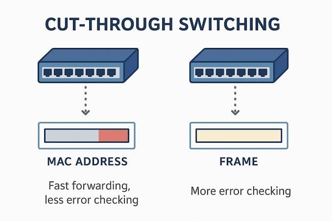 cut-through switching