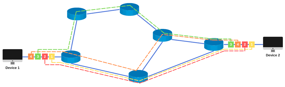 datagram network