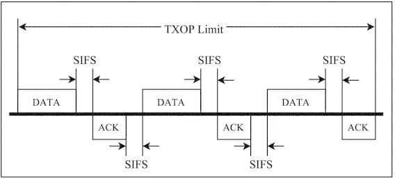 transmit opportunity