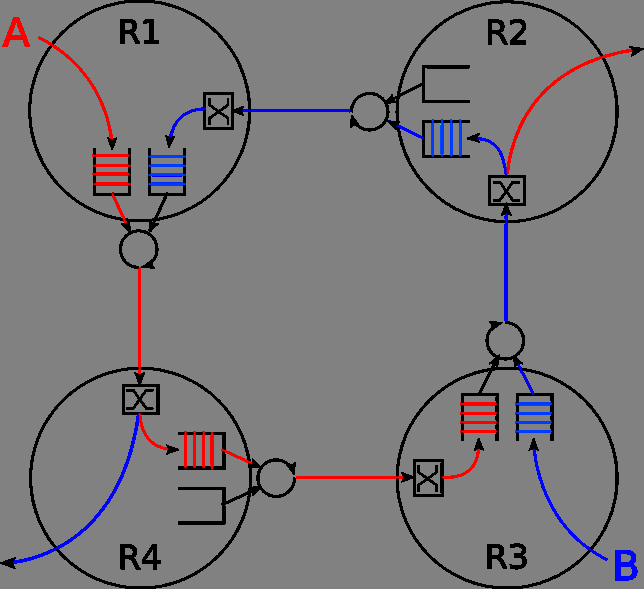 wormhole switching