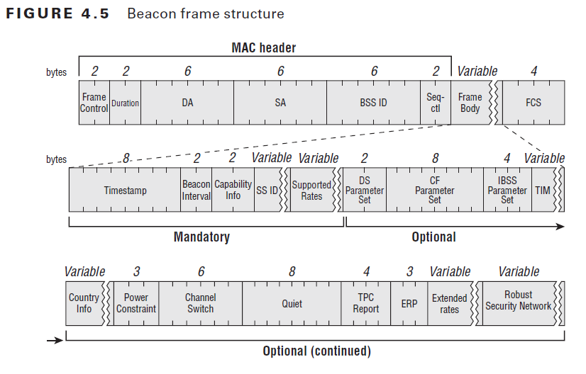 beacon frames
