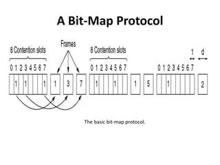 bit-map protocol