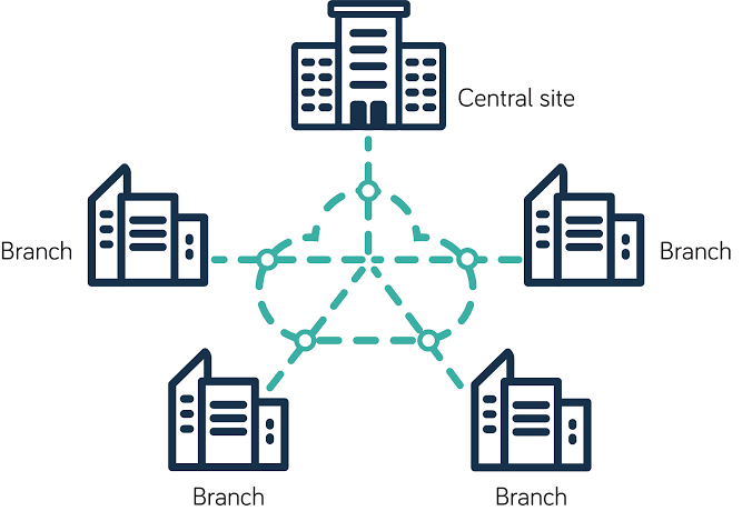 carrier ethernet