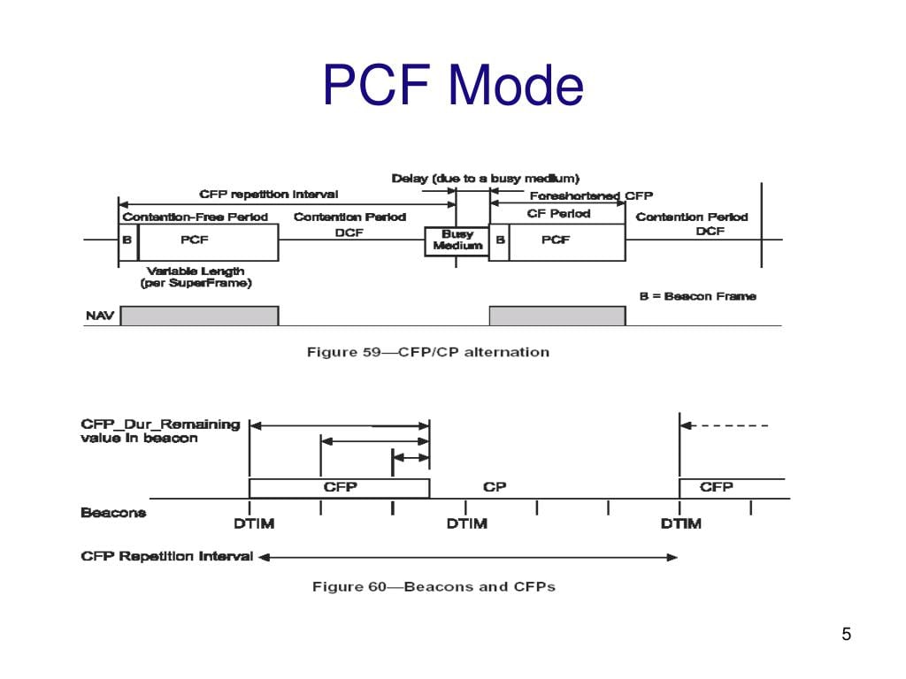 point coordination function