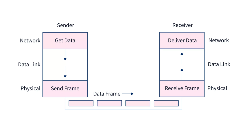 simplex communication